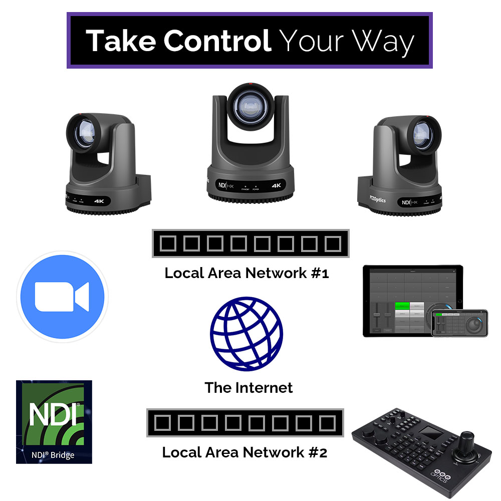 AI based Auto Tracking PTZ Camera for Live Streaming up to 4K